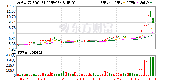 71歲萬通發(fā)展董事長 被拘留！