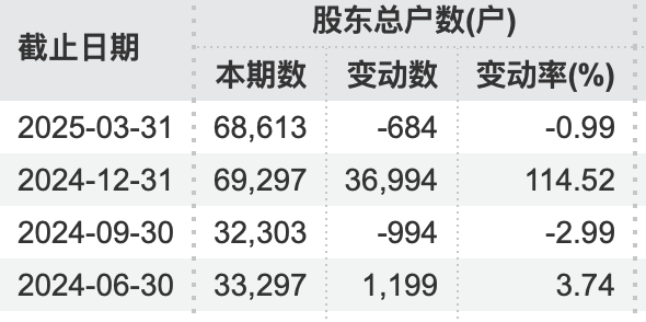 71歲萬通發(fā)展董事長 被拘留！