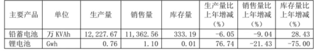 場(chǎng)景深耕+技術(shù)突圍，天能儲(chǔ)能“buff”疊滿