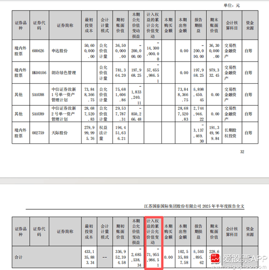 擬18億元“炒股”！江蘇國泰擬不超過18.306億證券投資 投資者質(zhì)疑為何不回購股份 近年來證券投資收益不理想