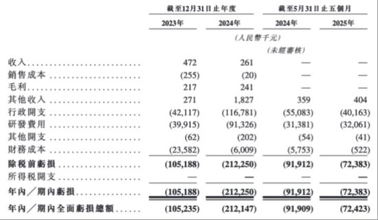 “三無”公司華芢生物兩年三闖港交所：它的生死對手，是時間錯配