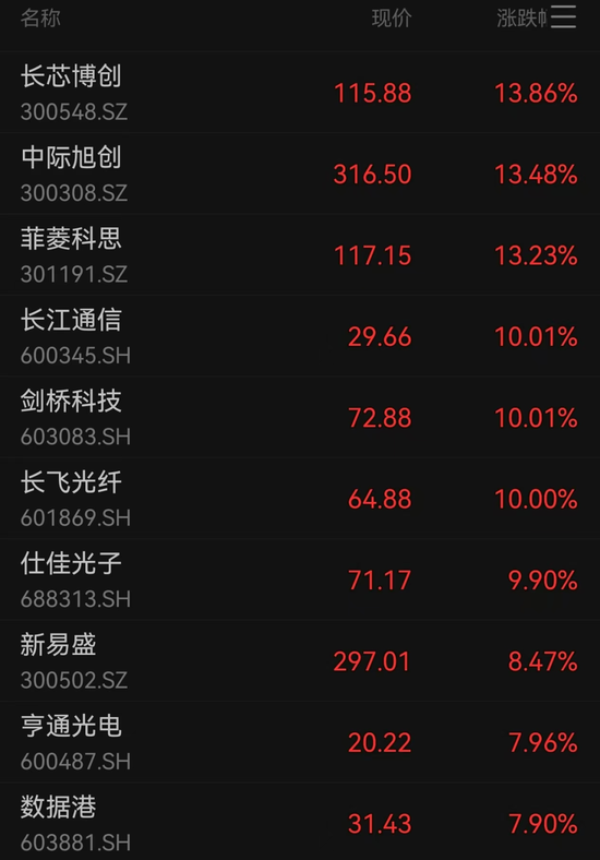A股成交額超3萬億元，為史上第二次，專家：已處牛市