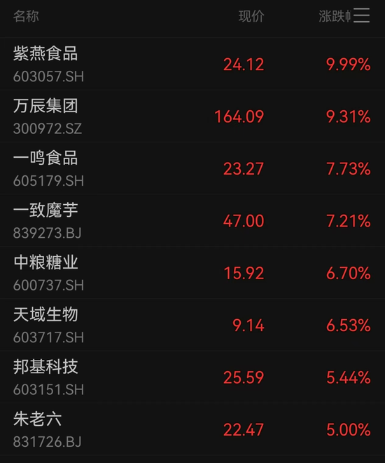 A股成交額超3萬億元，為史上第二次，專家：已處牛市