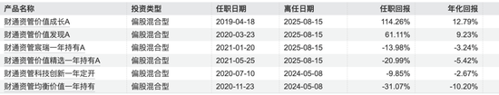 A股慢牛行情：財通資管規(guī)模大幅縮水，權(quán)益總監(jiān)突然離職？