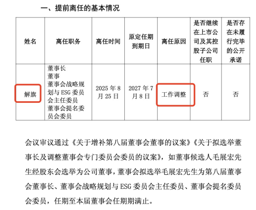 整合關鍵節(jié)點突發(fā)人事震蕩！山東鋼鐵董事長解旗離任，“寶武系”毛展宏接棒，25年上半年已轉虧為盈